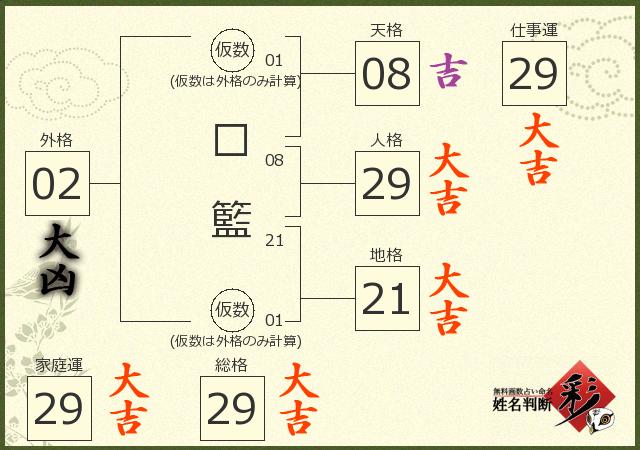 診断結果画像