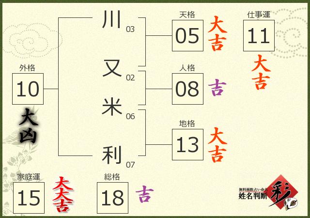 診断結果画像