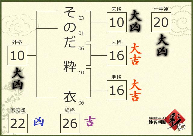 診断結果画像