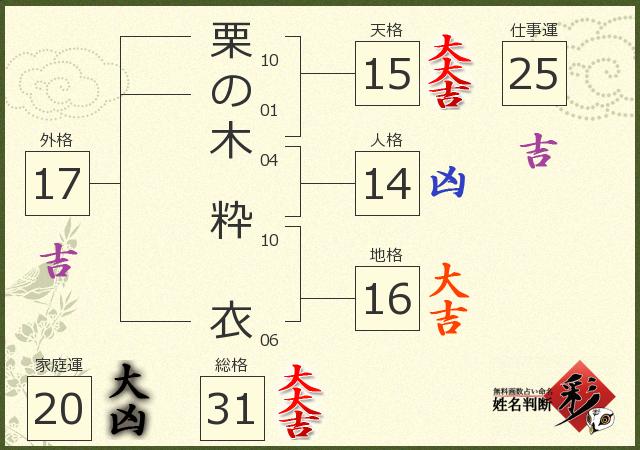 診断結果画像