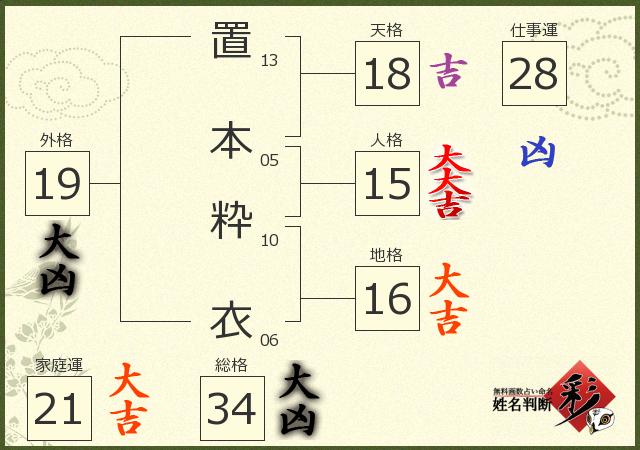 診断結果画像