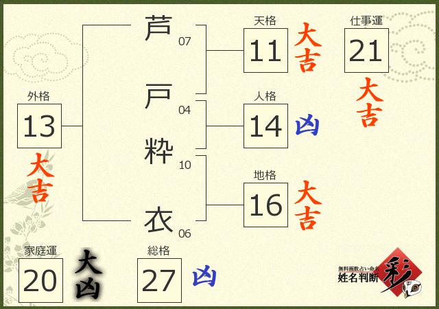診断結果画像