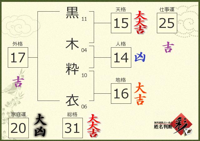 診断結果画像