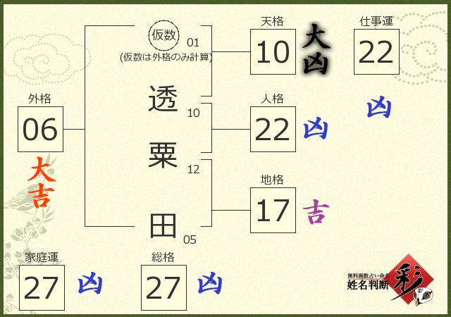 診断結果画像