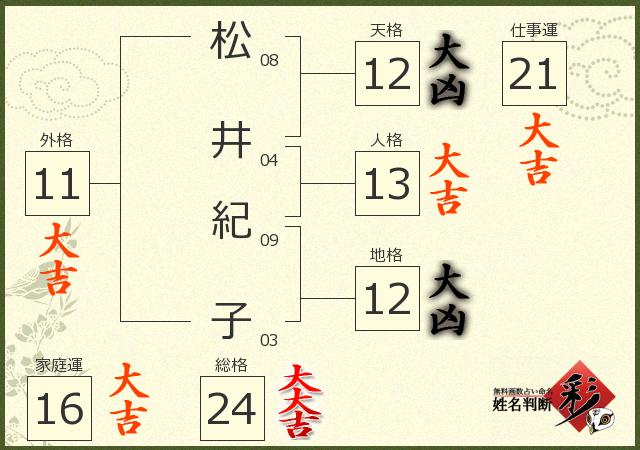 松井 紀子さんの診断結果 姓名判断 彩