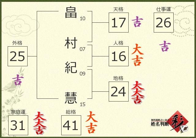 診断結果画像