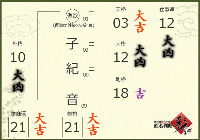 診断結果画像