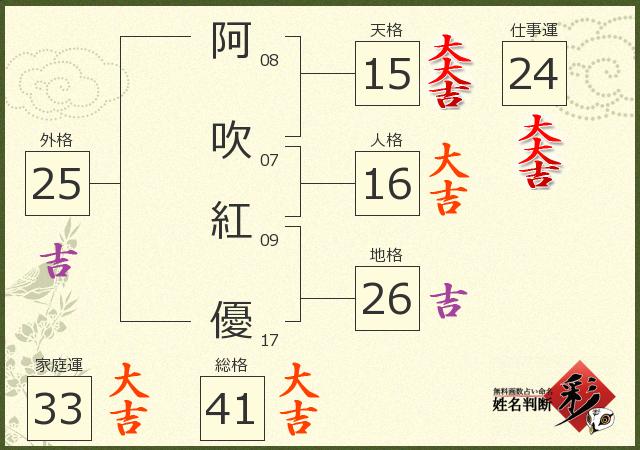 診断結果画像