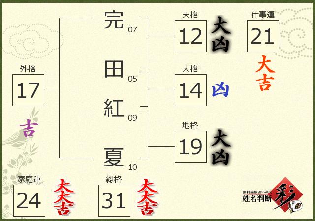 診断結果画像