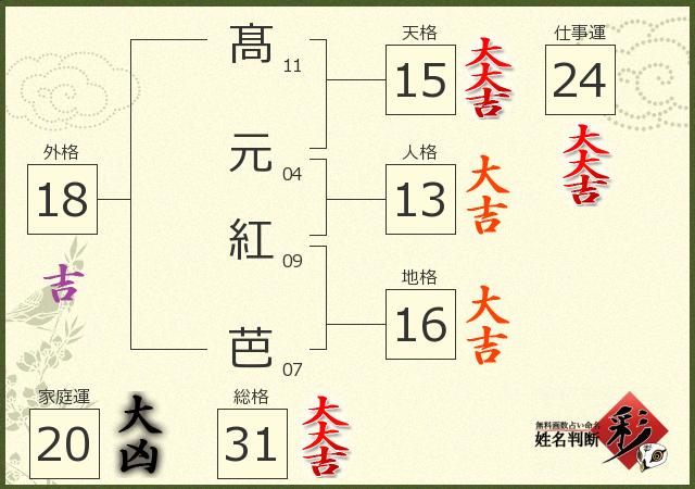 診断結果画像