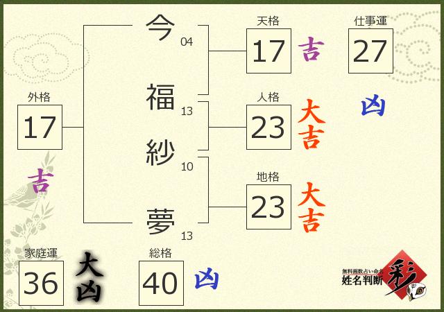 診断結果画像