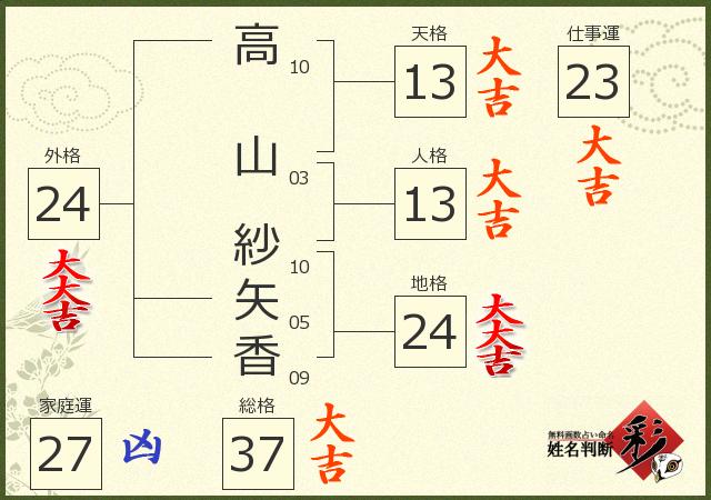 高山 紗矢香さんの診断結果 姓名判断 彩