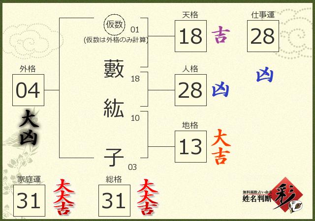診断結果画像