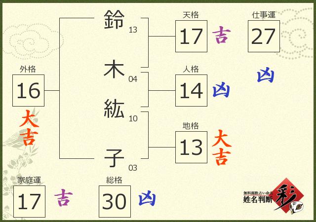 診断結果画像
