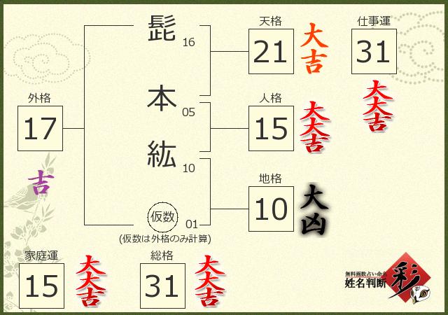 診断結果画像