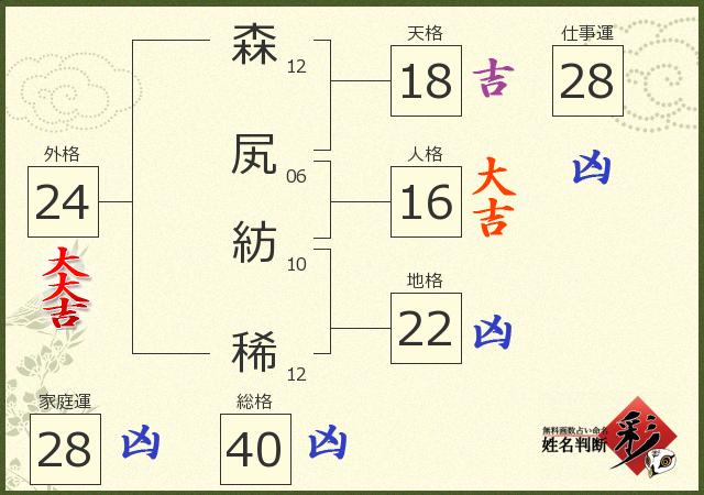 診断結果画像