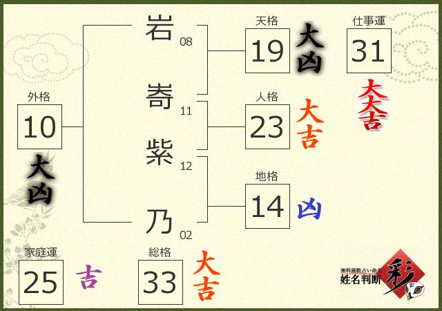 診断結果画像
