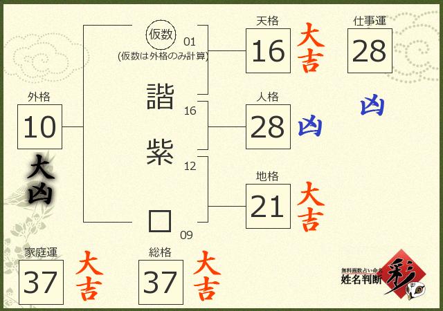 診断結果画像