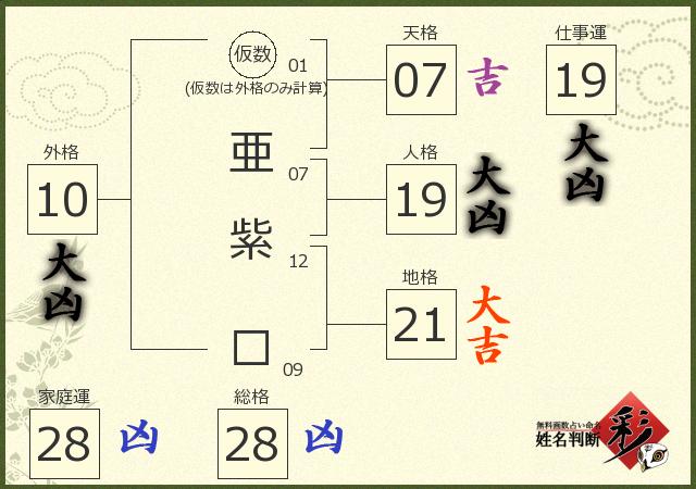 診断結果画像