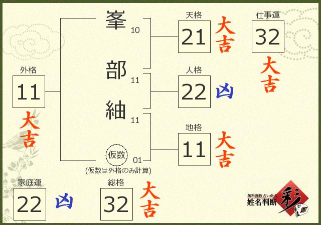 診断結果画像