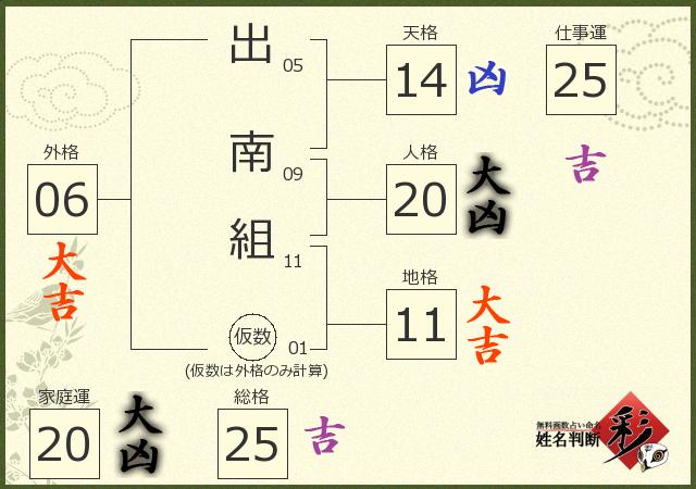 診断結果画像