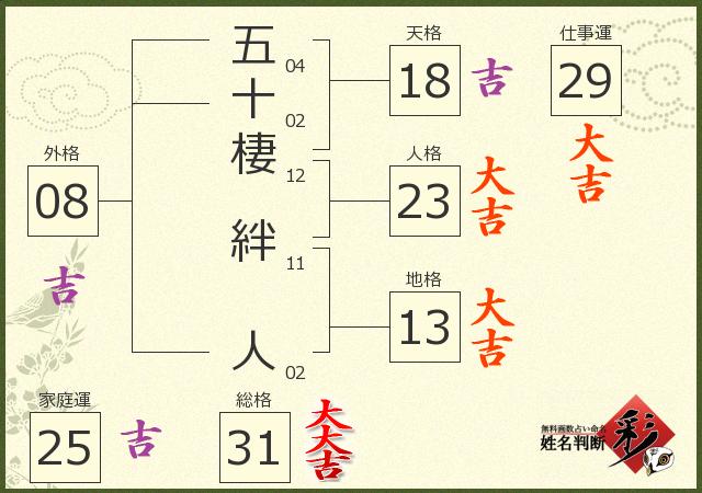 診断結果画像