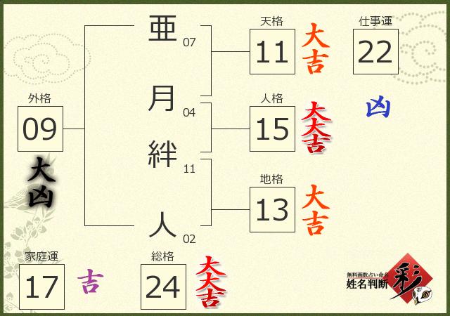診断結果画像