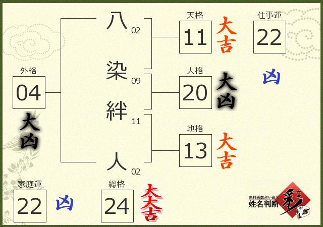 診断結果画像