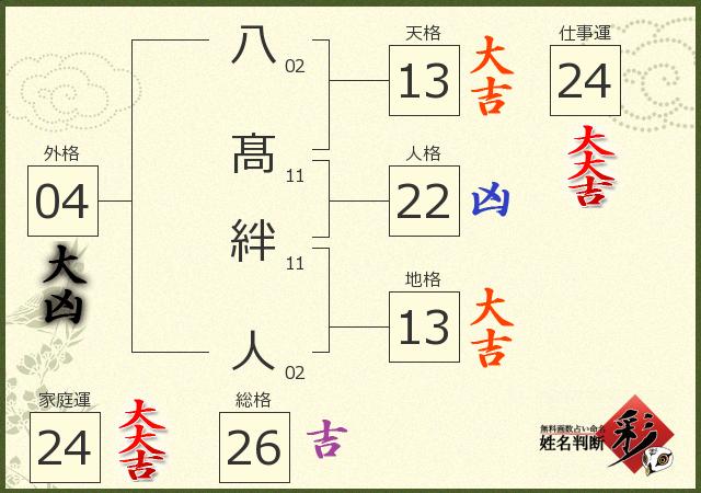 診断結果画像