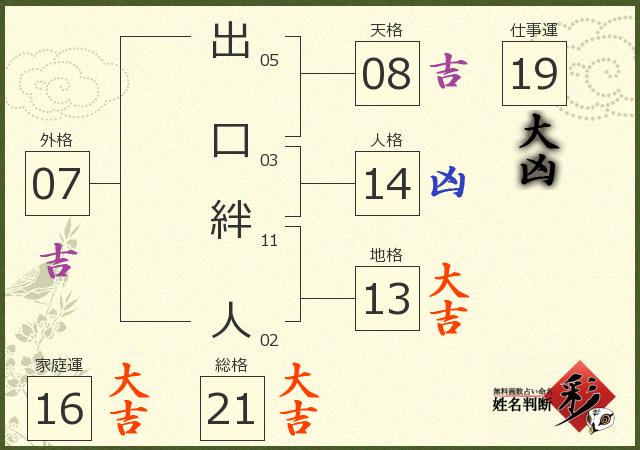 診断結果画像