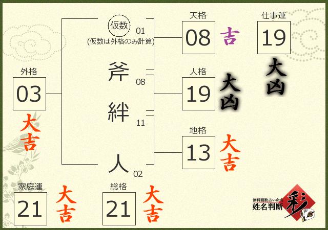 診断結果画像