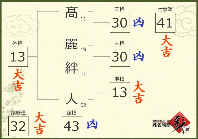 診断結果画像