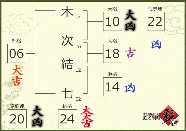 診断結果画像