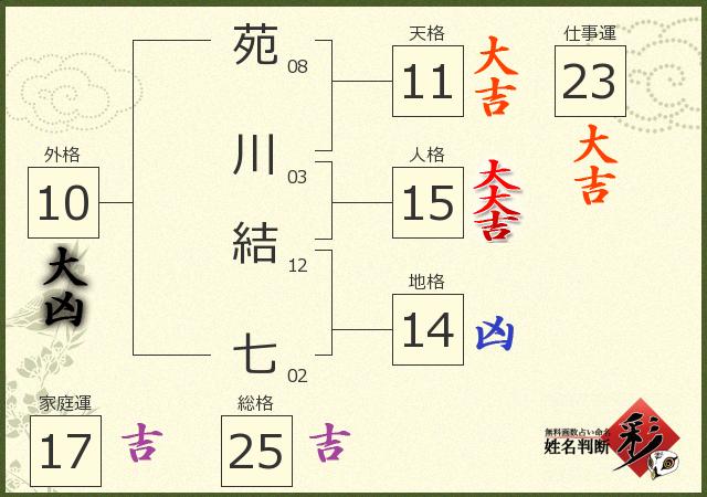 診断結果画像