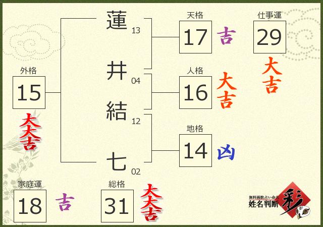 診断結果画像