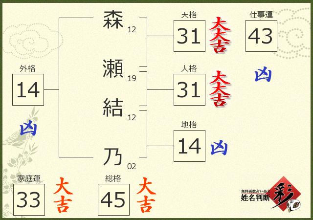 診断結果画像