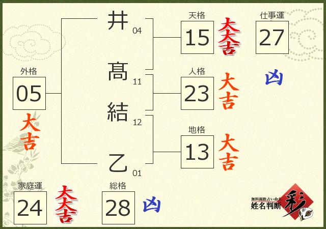 診断結果画像