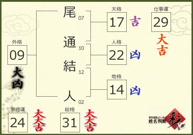 診断結果画像