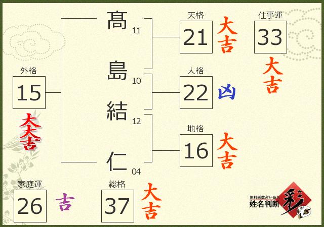 診断結果画像