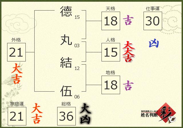 診断結果画像