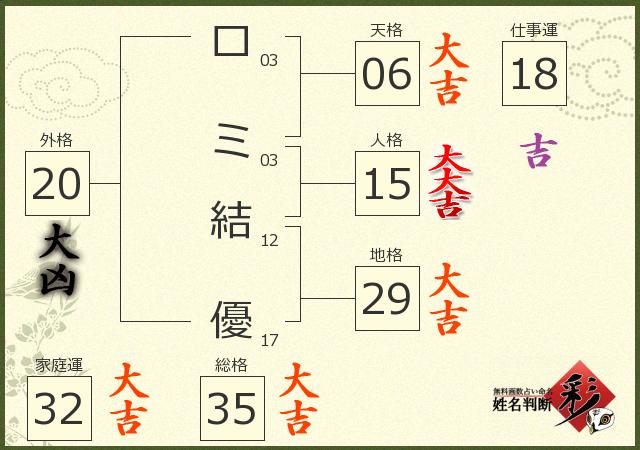 診断結果画像