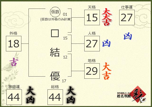 診断結果画像