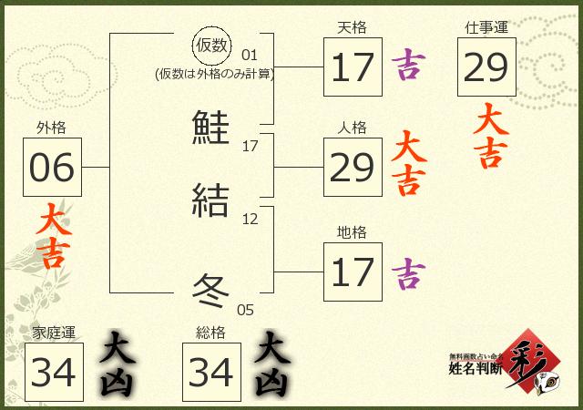 診断結果画像