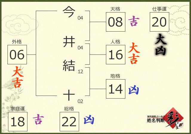 診断結果画像