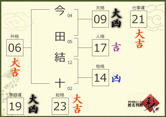 診断結果画像