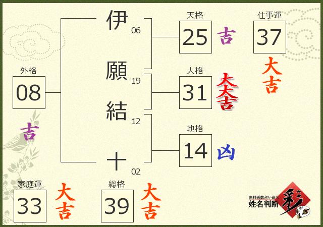 診断結果画像
