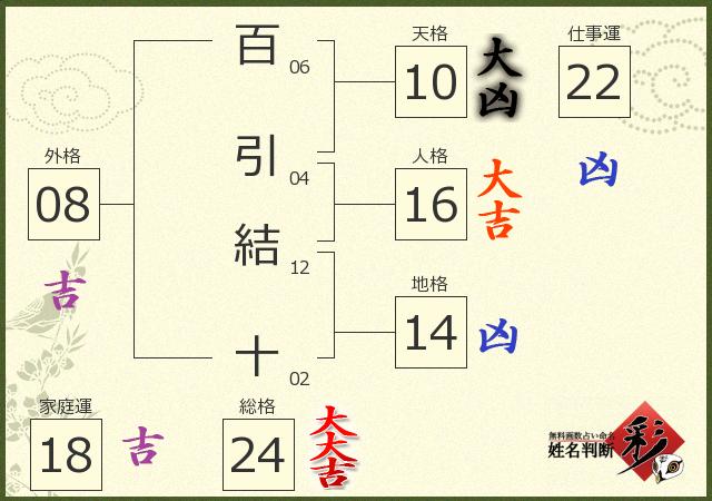 診断結果画像