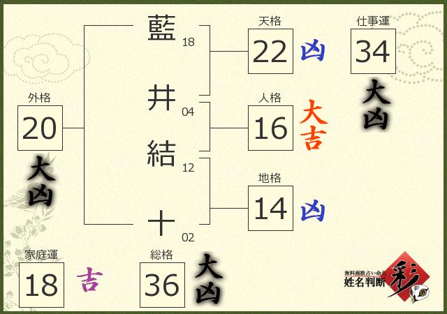 診断結果画像