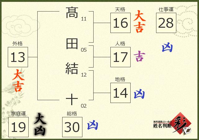 診断結果画像