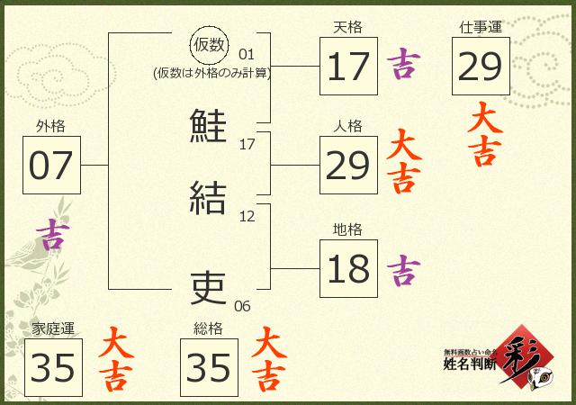 診断結果画像